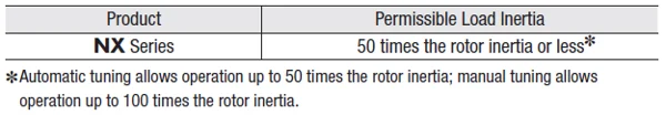 Inertia Ratio for Servo Motors