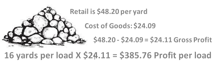 Profit per load of river cobble