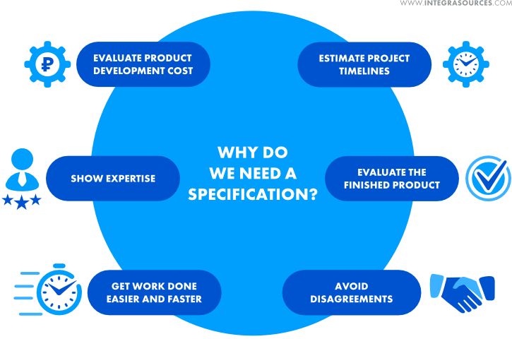 This image illustrates the reasons why writing a requirement document is essential for designing hardware and developing software.