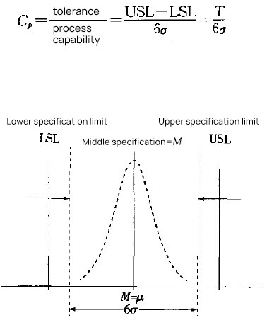 standard deviation