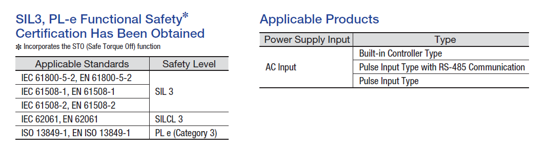 AZ series safety standards, applicable products