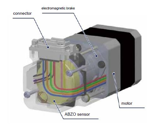 Image showing internal motor structure