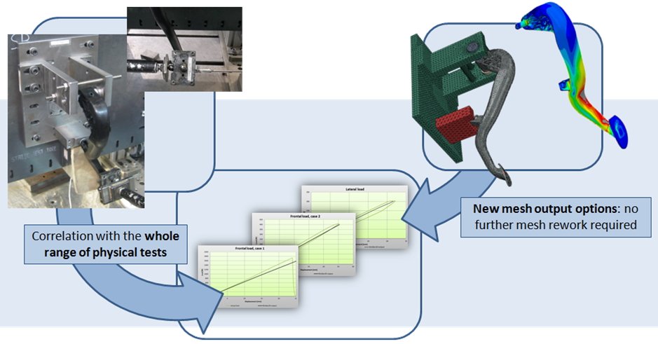 structurally-critical-wit-part-design-optimization-with-moldex3d-3