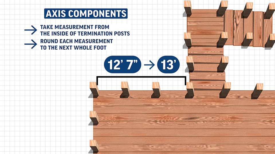 Main Measurement
