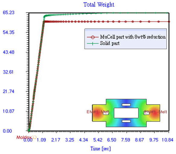 expedite-mucell-simulation-process-with-simple-weight-reduction-ratio-set-up-3