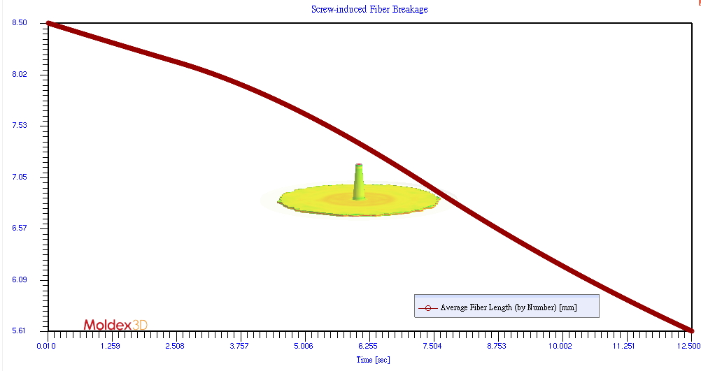 predicting-fiber-breakage-with-moldex3d-8