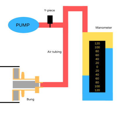 picture image of image for drainage test blog