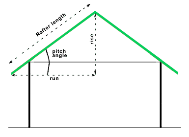 roof pitch