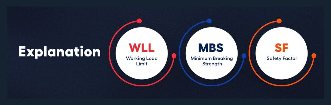 MBS WLL and DF Explained