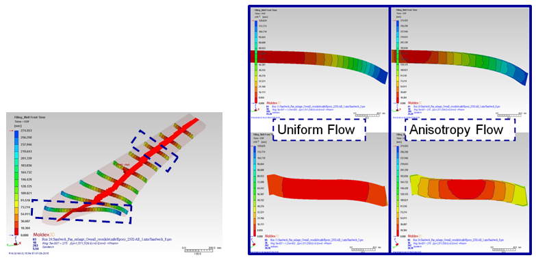 visualize-resin-transfer-molding-behavior-using-advanced-3d-cae-technology-4