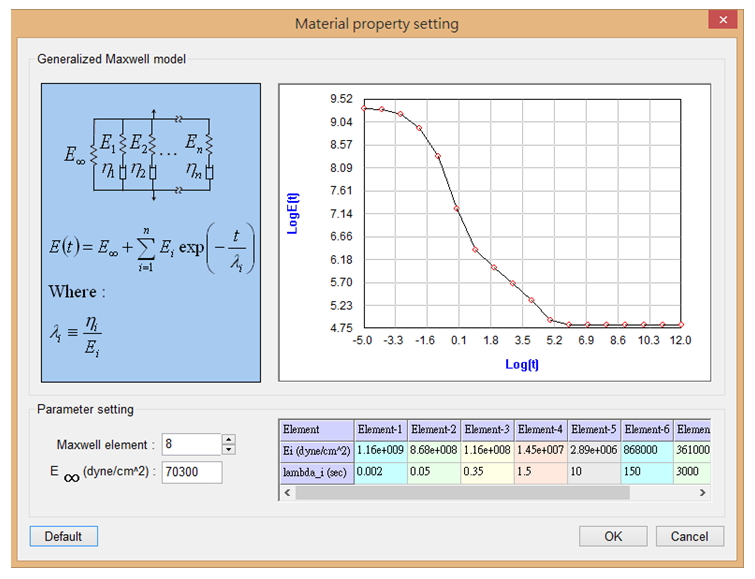 setup-post-mold-curing-analysis-for-ic-packaging-simulation-to-analyze-materials-properties-12