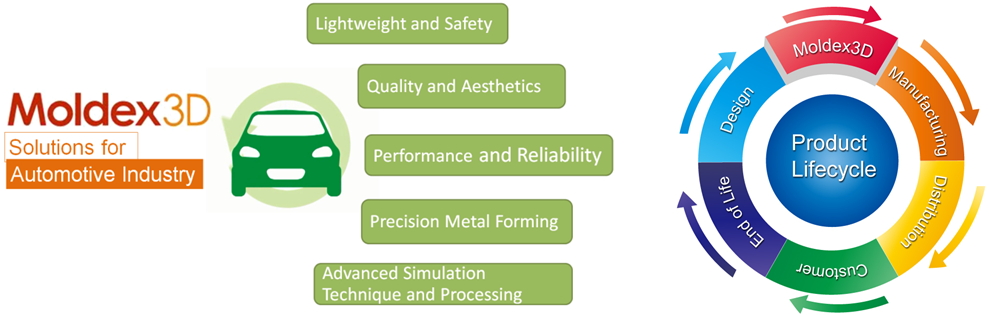 cae-simulation-technology-drives-opportunities-for-sustainable-automotive-manufacturing-1