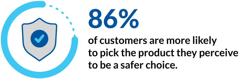 Content_FillingCappingCBD_86PercentChooseTrustedProduct