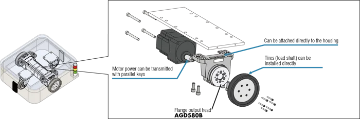 Gearmotor configuration in a mobile robot drivetrain