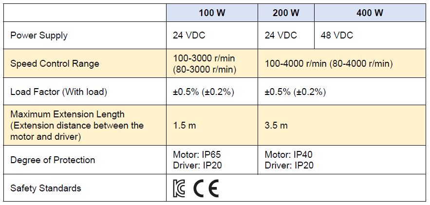 BLV series comparison chart