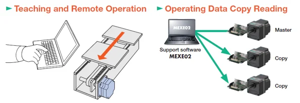 Teach/Remote Operation, Operation Data Copy/Reading