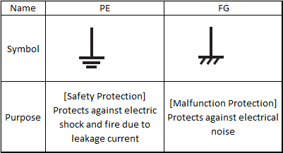 PE vs FG Grounding Symbol & Purpose