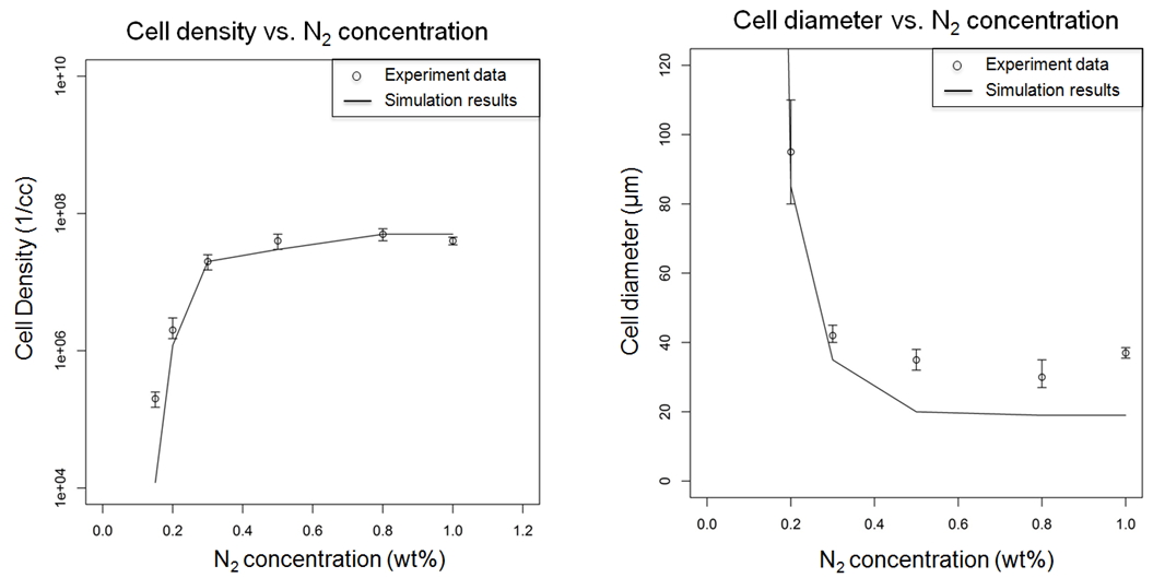 kyoto-university-successfully-utilized-moldex3d-to-validate-new-mucell-process-3