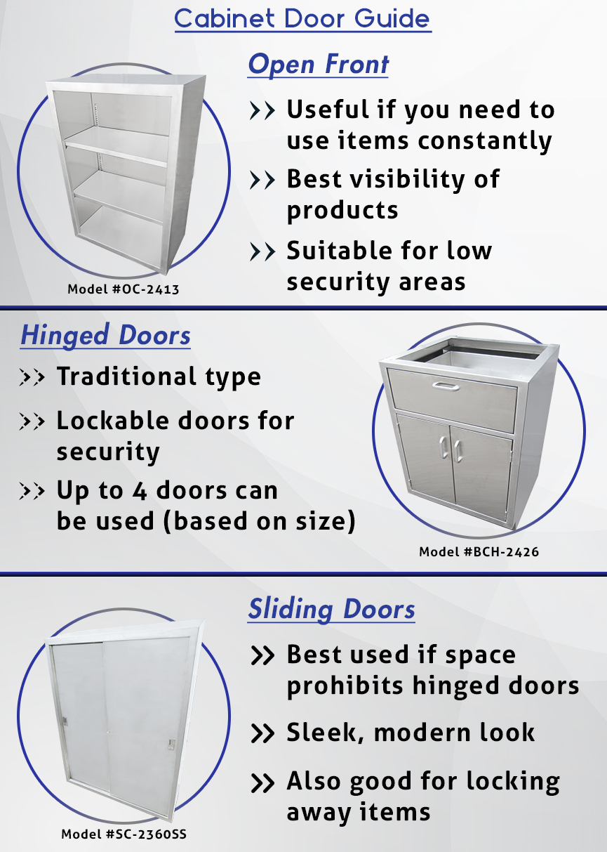 Cabinet Door Types