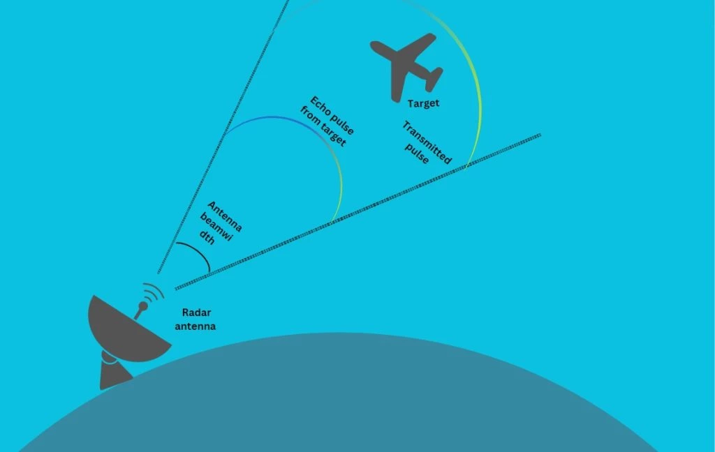 How does radar work