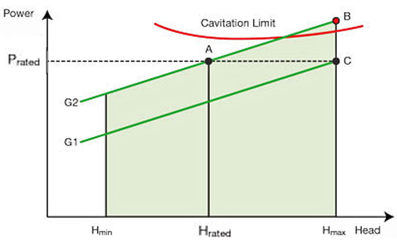 Gate Position Graph