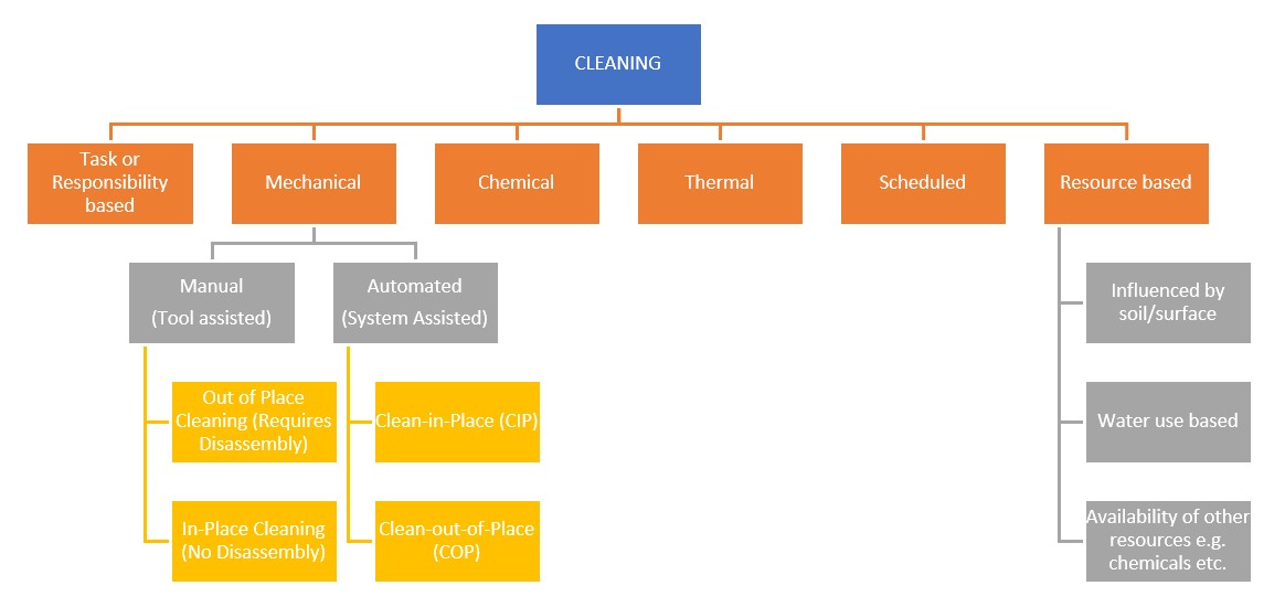 Cleaning Types_image_EN