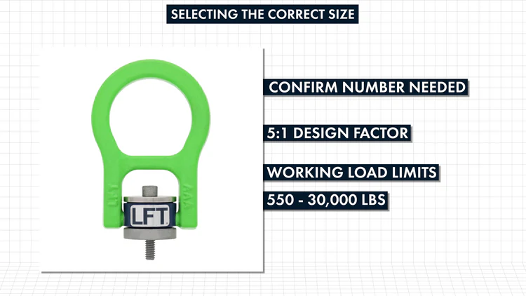 Swivel-Hoist-Rings-Features-and-Operation-design-factor-working-load-limit Swivel-Hoist-Rings-Features-and-Operation-design-factor-working-load-limit