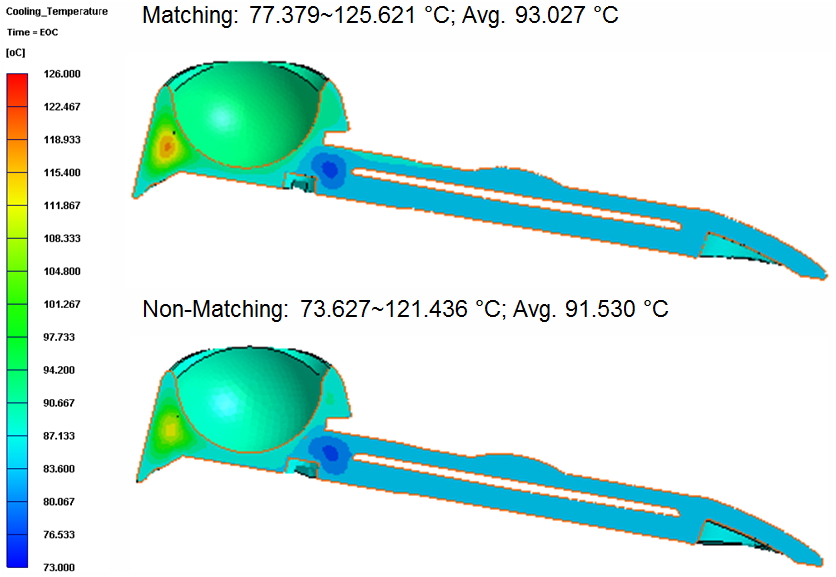 moldex3d-extends-non-matching-mesh-technology-to-connect-part-part-insert-mold-base-2