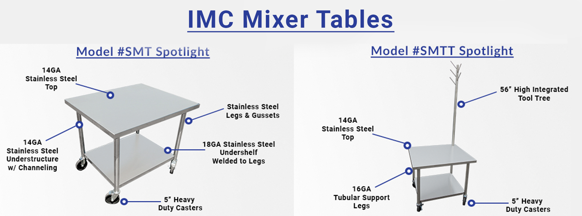 Mixer Table