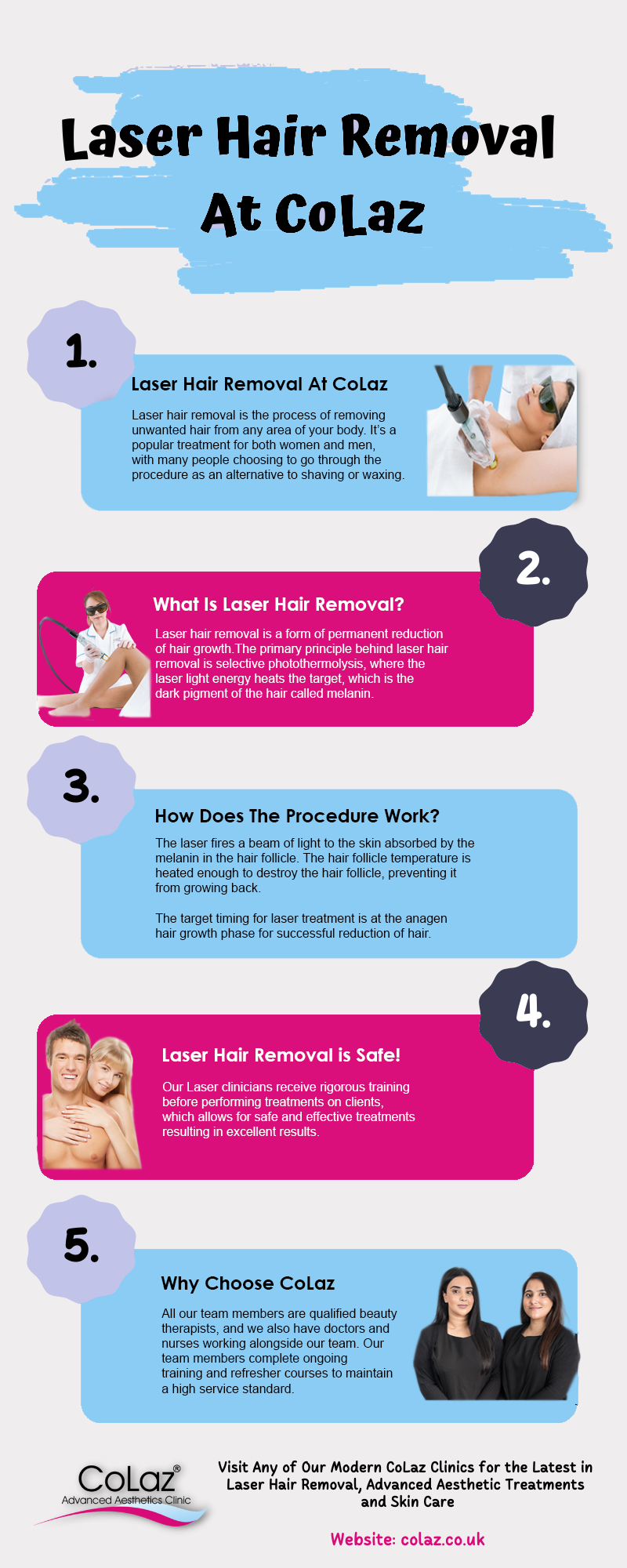 Laser Hair Removal in colaz