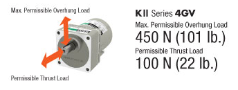 Gearhead Increases Overhung and Thrust Loads