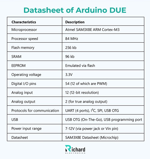 Arduino DUE Pinout, Datasheet, Features, IDE and Simulation