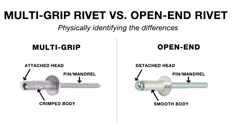 How to identify a multi-grip rivet
