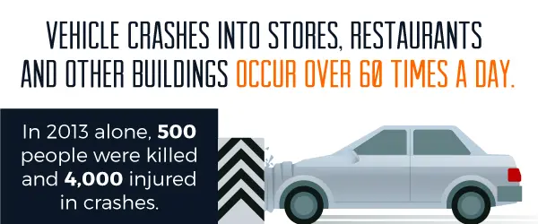 Vehicle Crash Statistics