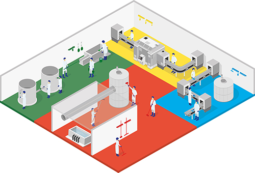 Vikan Site Survey and colour coding in the food industry