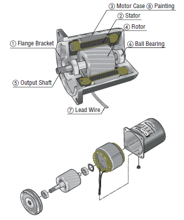 AC induction motor structure, components