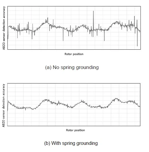 Blog - AZ connector type noise reduction