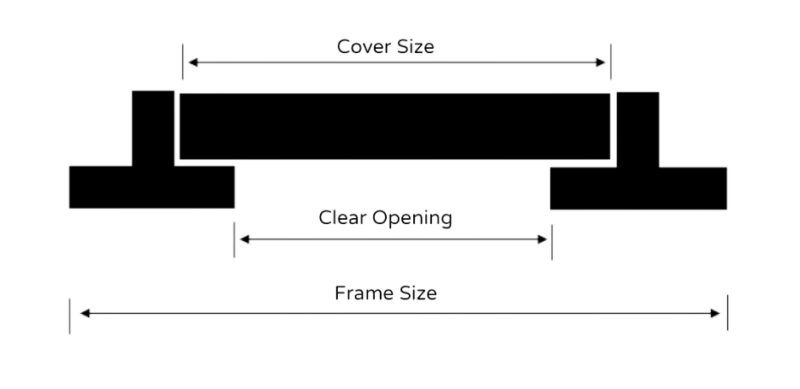 diagram showing where to measure manhole 