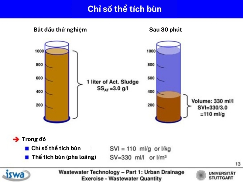 chi-so-svi-trong-xu-ly-nuoc-thai-2