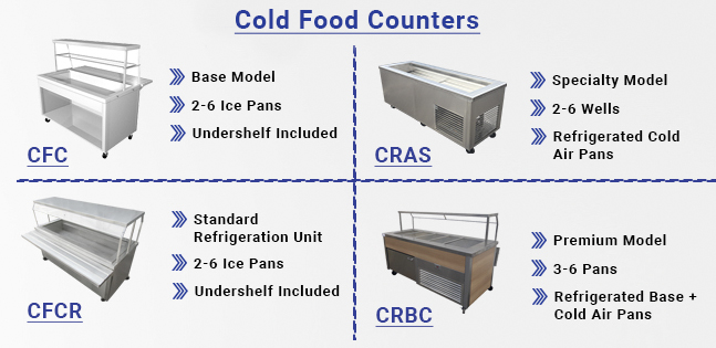 Cold & Hot Modular Serving Systems