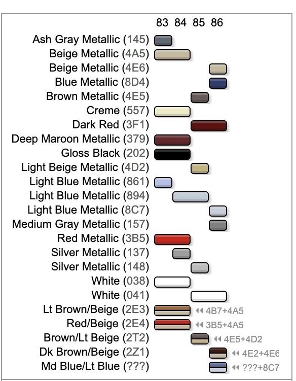 Toyota Camry paint codes
