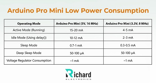 Arduino Pro Mini, Arduino Pro Mini Pinout, Arduino Pro Mini Features, Arduino Pro Mini Specifications, Arduino Pro Mini Specifications, Arduino Pro Mini Led Blinking