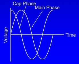 AC Input Voltage With Capacitor