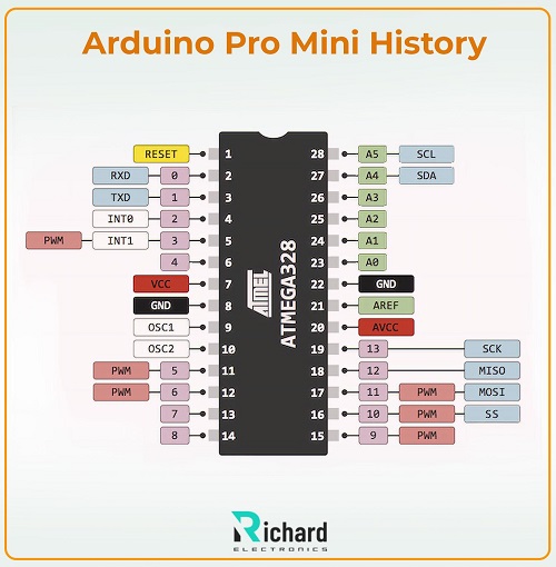 Arduino Pro Mini, Arduino Pro Mini Pinout, Arduino Pro Mini Features, Arduino Pro Mini Specifications, Arduino Pro Mini Specifications, Arduino Pro Mini Led Blinking