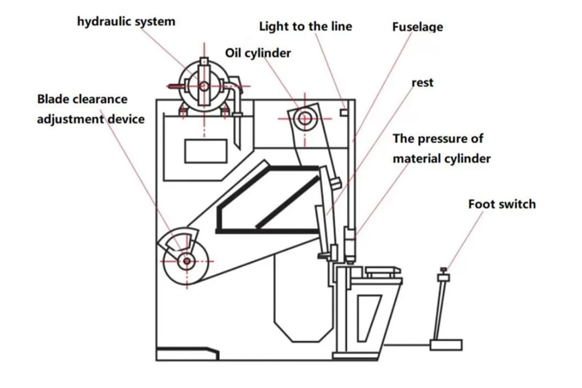 Components of a Hydraulic Shearing Machine