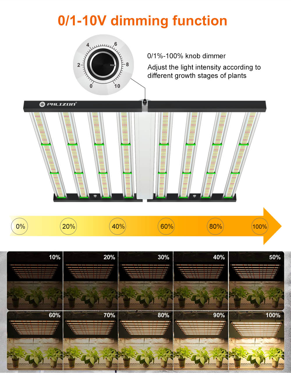 1000w led grow light phlizon 1000w plegable led grow bar light espectro completo uv ir tira de luz led para plantas de interior agricultura vertical.jpg