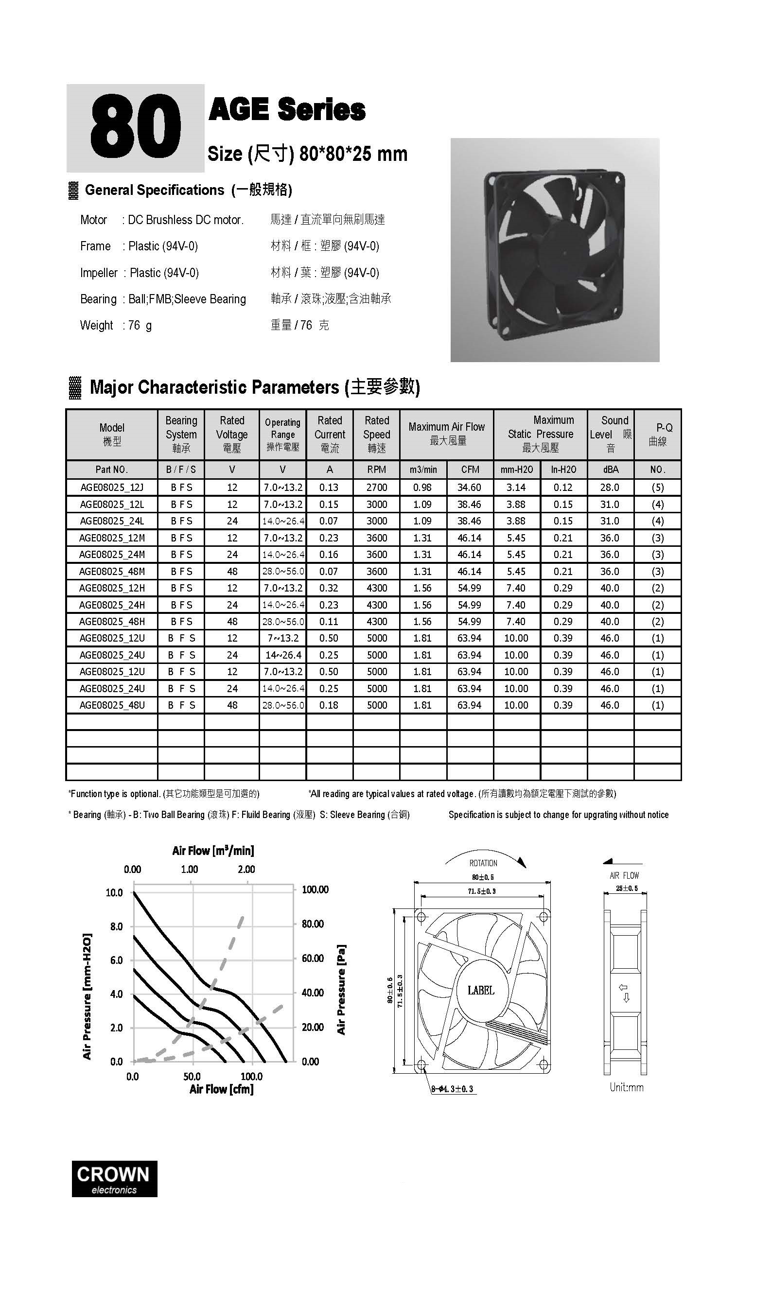 Crown 80x25 8025 Fantin d'écoulement axial enclos 14 ventilateur cc