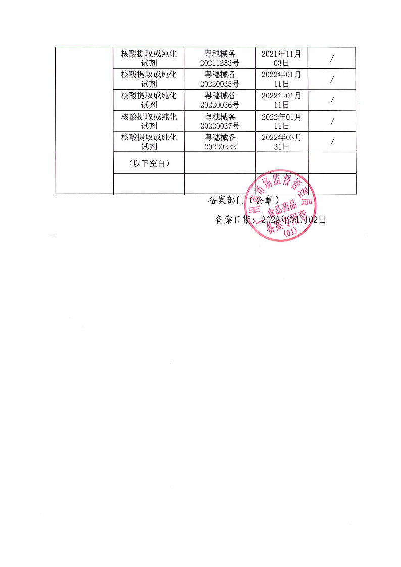 Production License 2