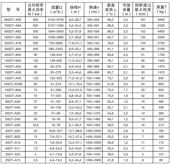 High Efficiency Desulfurization Pump