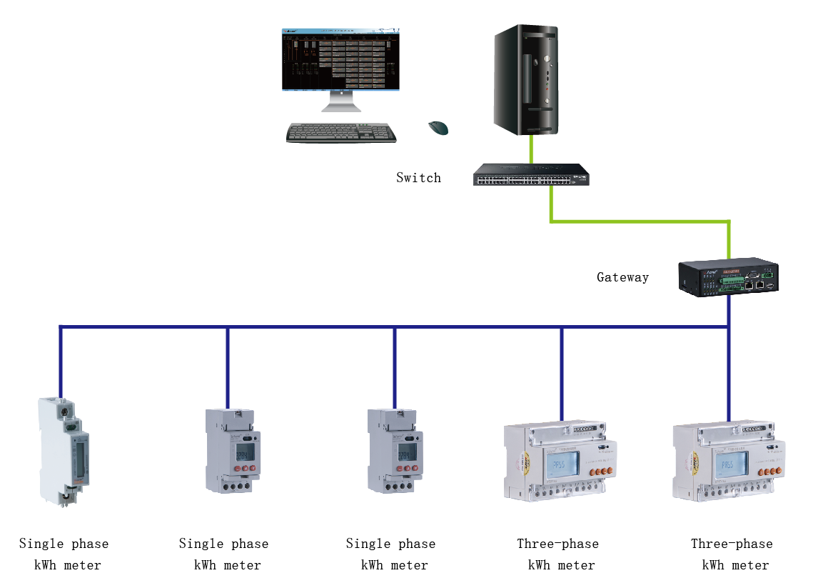 din rail energy meter modbus